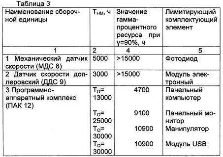 Гамма ресурс