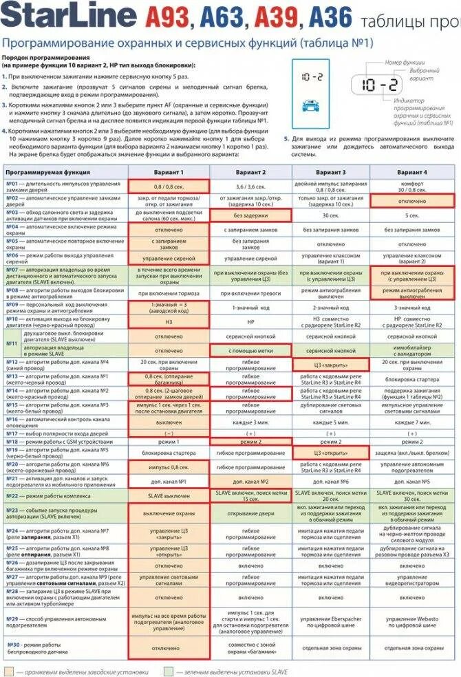 Сигнализация старлайн включается сигнализация. Коды сигнализации старлайн а93. функции сигнализации старлайн а93. программирование сигнализации старлайн а93. сигнализация starline а93 с автозапуском значок.