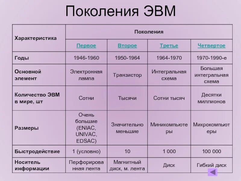 Дата создания класс