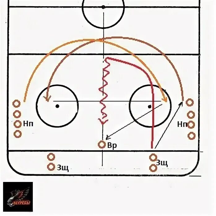 хоккей картинки. футбольные задания. тренажеры для хоккеистов. разминка в хоккее. упражнения для защитников в хоккее на льду.