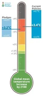 Temperature increase