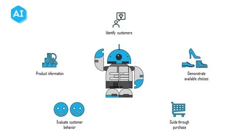 Lead bot