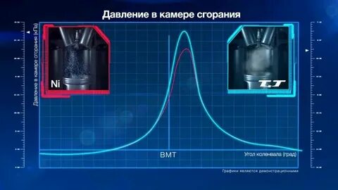 Давление газов в цилиндре