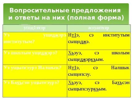 Предложения вопросы предложения ответы