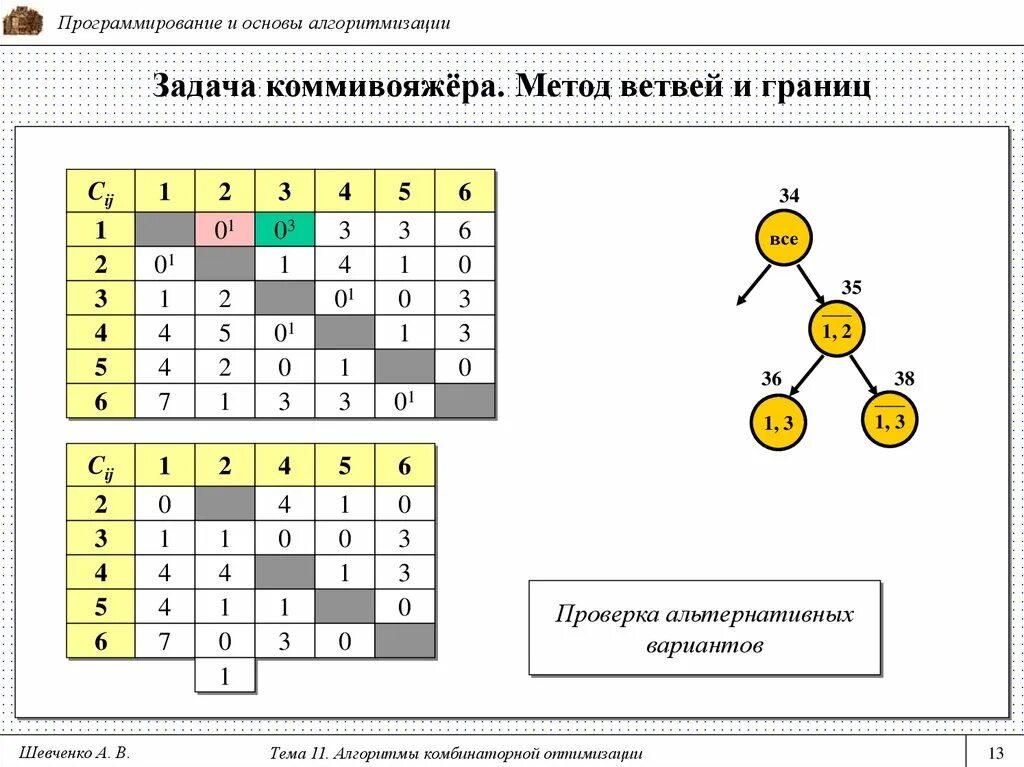 Алгоритм решения задачи коммивояжера. Задача коммивояжера метод ветвей и границ. задача о коммивояжере метод ветвей. симметричная задача коммивояжера.