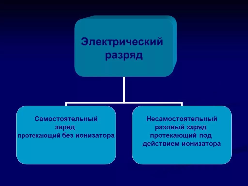 Явление существовать вид расположение разряд В чем проявляется явление Экономические явления виды