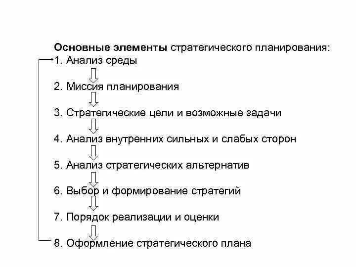 Планирование основных. Элементы цикла стратегического планирования. Ключевые элементы стратегического планирования. Основной компонент стратегического плана. Ключевые компоненты стратегического планирования.