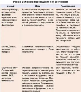 Таблица особенности просвещения в различных странах