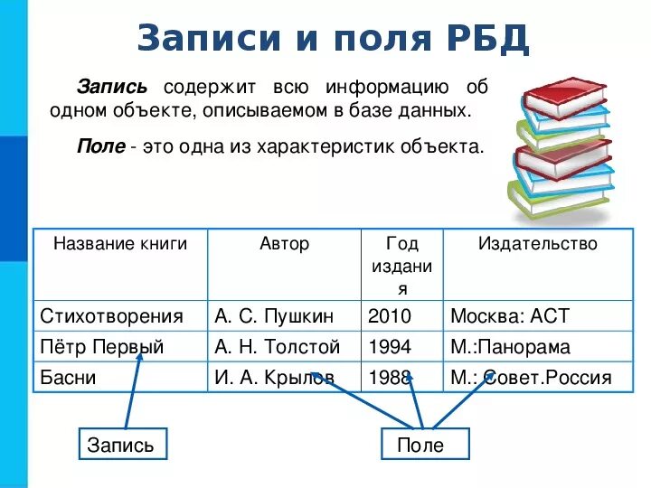 Ней также содержатся данные. Поля и записи в базе данных. Поле в таблице базы данных это. Что такое запись поле базы данных. Что такое поле и запись в таблице БД.