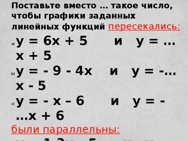 Взаимное расположение графиков линейных функций