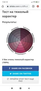 Тесты диаграммы idrlabs