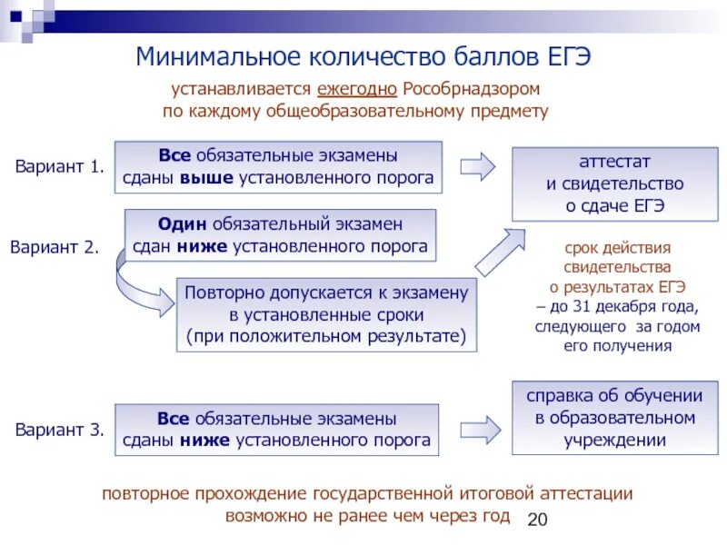 Сколько вариантов на егэ