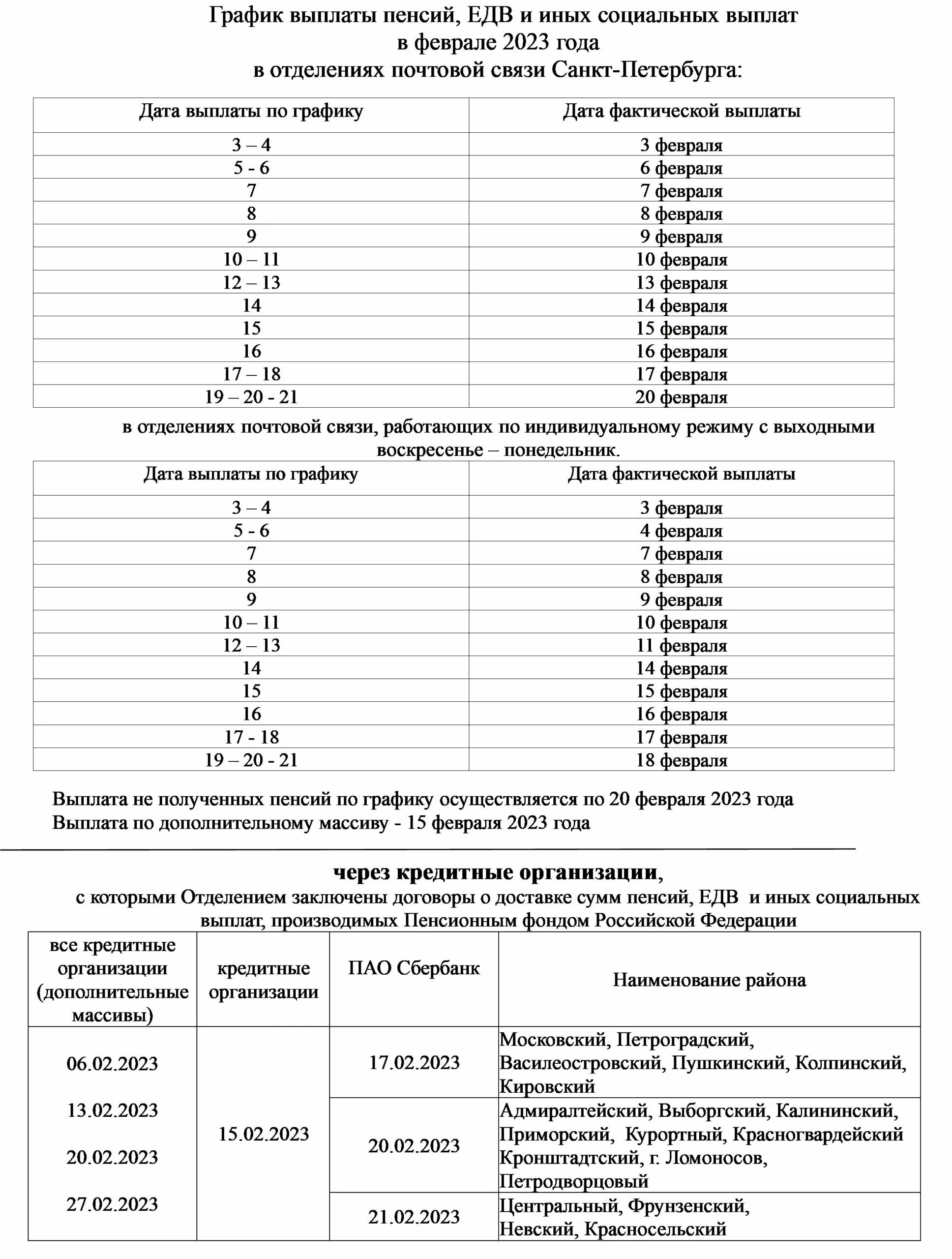 Доплаты пенсионерам в спб. График выплаты ЕДВ. О графике выплат пенсий и пособий. Пенсия за февраль 2023 график выплат. График выплат пенсий и социальных пособий в феврале.