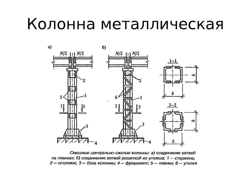 Как выбрать колонну. Стальные колонны Центрально сжатой расчёт. Металлическая колонна сквозного сечения. Решетчатая колонна металлическая чертеж. Колонна металлическая двутавровая чертеж.