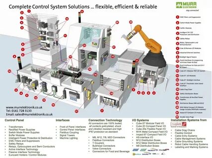 System solutions
