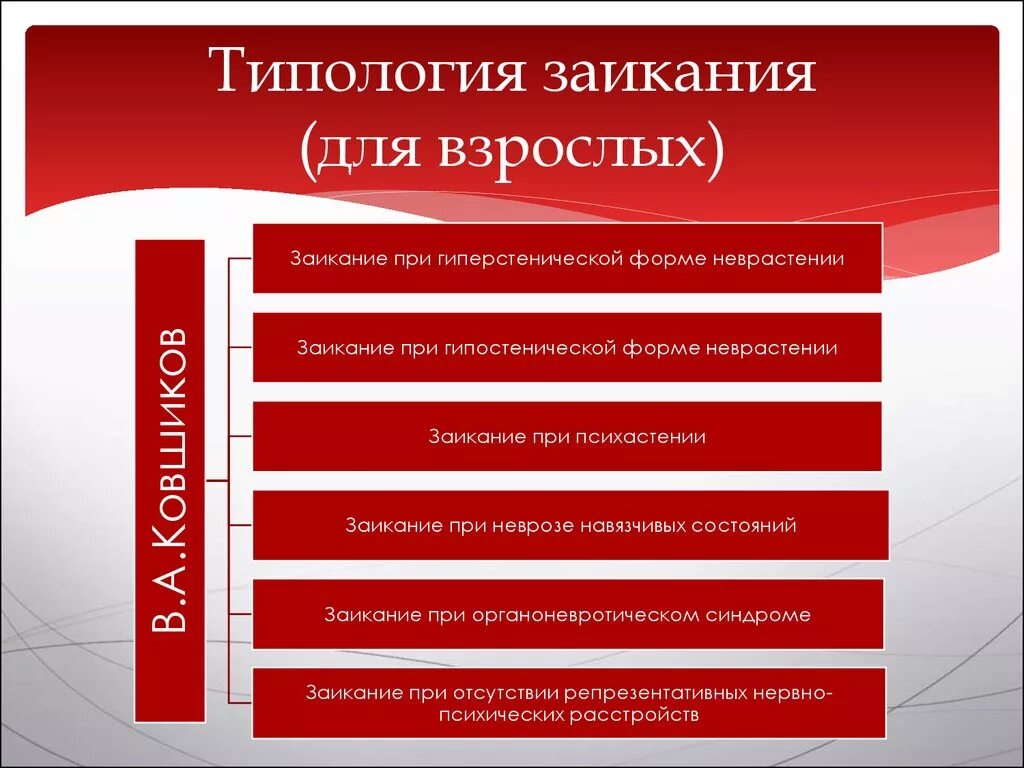 Лиски заикание. Классификация заикания. классификация заикания у подростков и взрослых. формы заикания. заикание симптоматика классификация.