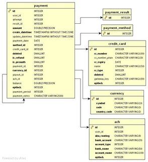 Database table