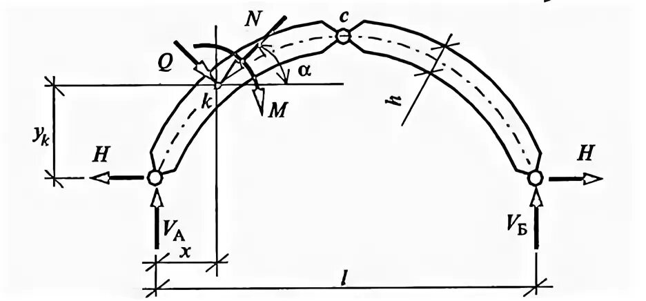 Поворот 5
