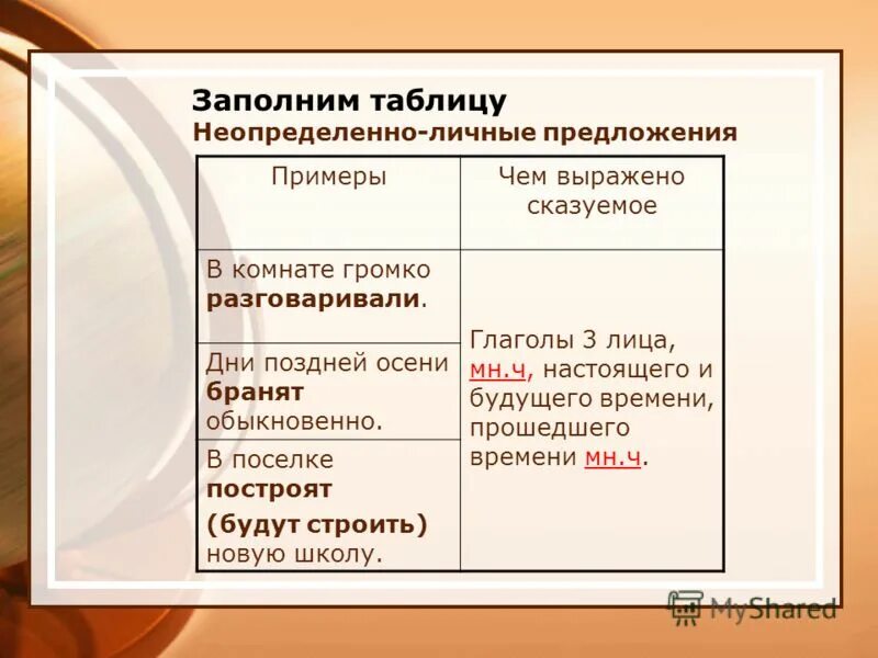 Пример неопределенно предложения - Вопросы и ответы