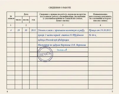 Какая статья тк увольнения работника