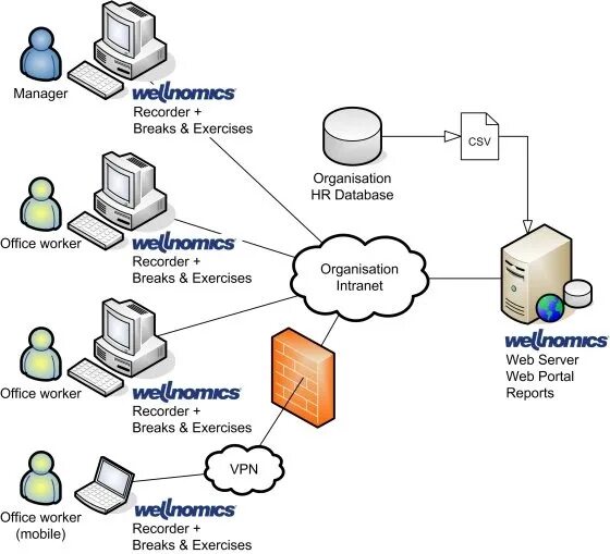 Client type. Веб-сервер ОС. Network database. Client Server database. Web Servers. Types.