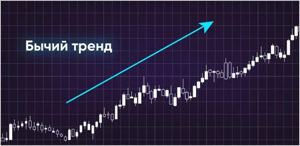 Бычий рынок. Растущий тренд. Фото бычьего тренда на бирже. Бычий набор на бирже.