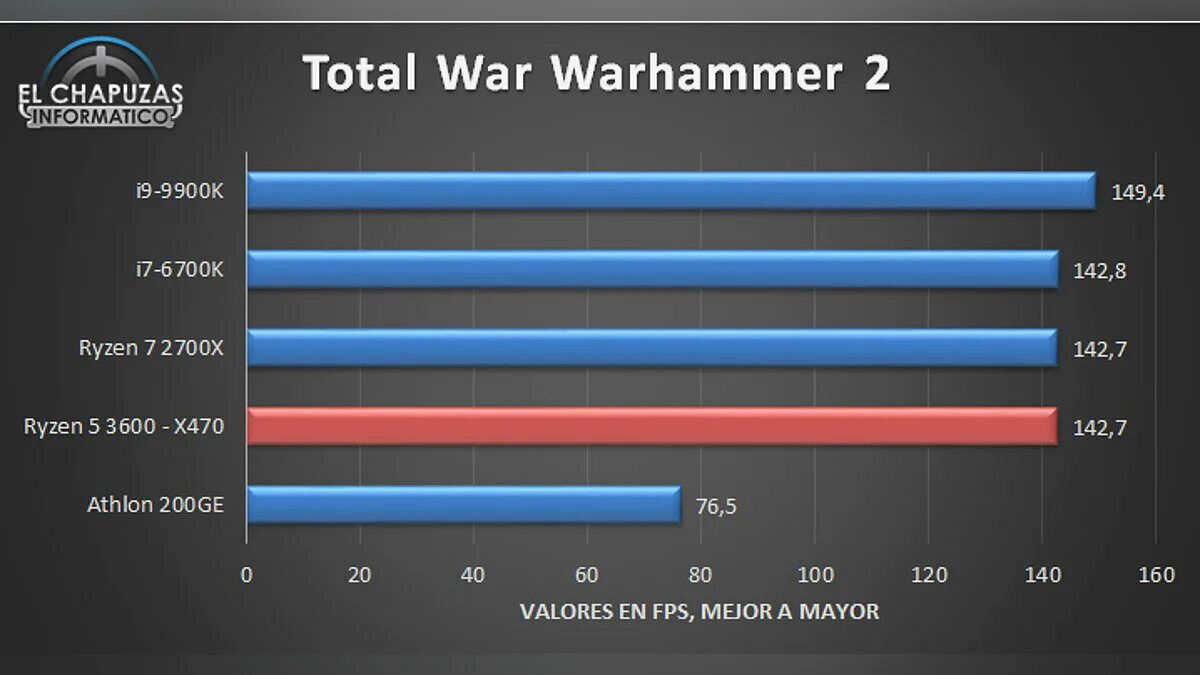 Rayzen 5600x. Ryzen 5 3600x. Ryzen 3600x vs. Amd ryzen 5 3600 oem. Amd ryzen 5 vs intel core i5.
