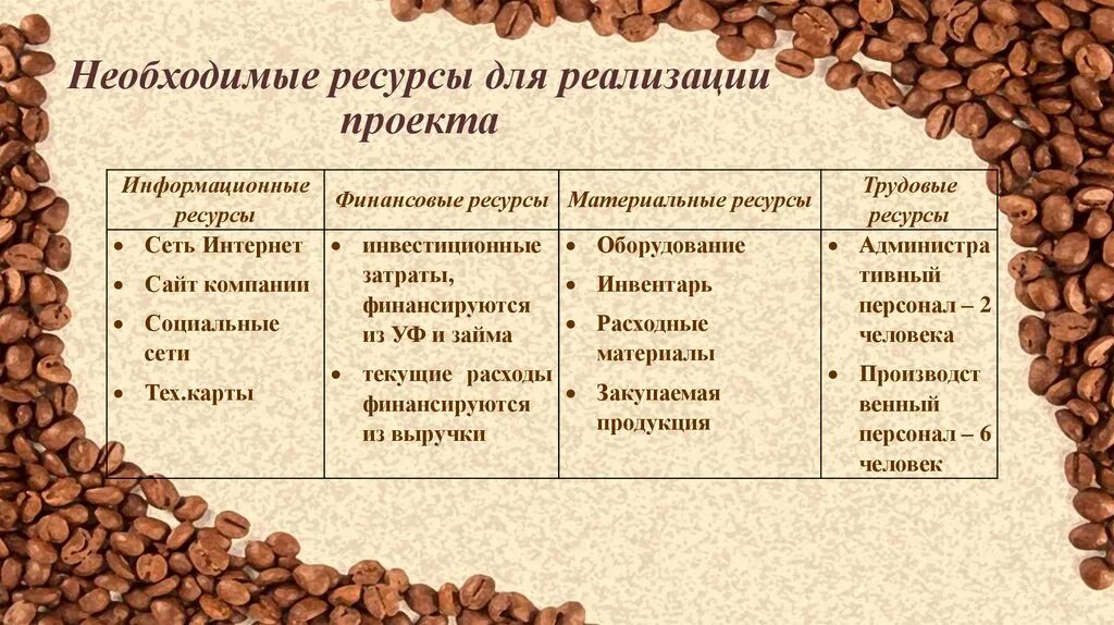 Кофейня с обжарочной "LatteOwl" - презентация онлайн