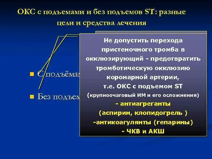 Острым коронарным синдромом без. Окс с подъёмом St. Окс без подъема St. Окс с подъемом и без подъема ст. Отличия Окс с подъемом St и без подъема.