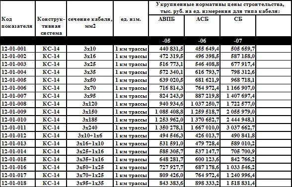 Две третьих от 70. Таблица 50 на 50. Частоты 1,2,4,6,8,10,12,14,16,20,60,50,40,30,25гц. Таблица 25 50 25. (10,49-S):4,02=0,805.