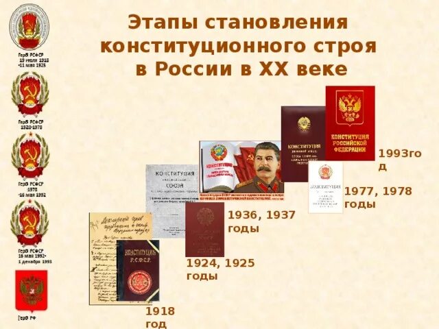 Конституция 1918 1924 1936. Таблица Конституции России 1918 1925 1937 1978 1993. Конституции РСФСР 1925, 1937, 1978. Конституция СССР 1977 Конституция РФ 1993. Конституция ссср 1924 и 1936