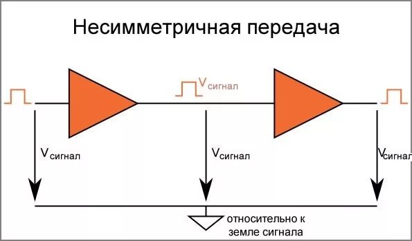 Differential signal