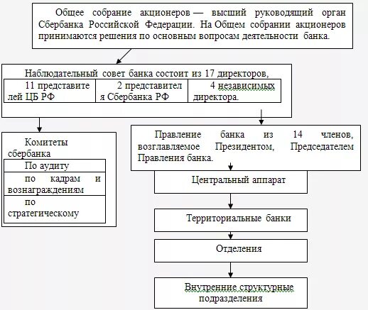 Общее собрание участников высший орган управления. Общее собрание участников высший орган управления