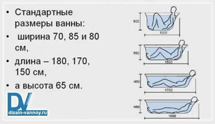 Какой должен быть уровень ванной. Ванна чугунная 150х70 вес в кг. чугунная ванна 170х70 вес кг. размер ванной стандарт 170. вес чугунной ванны 150х70 советского.