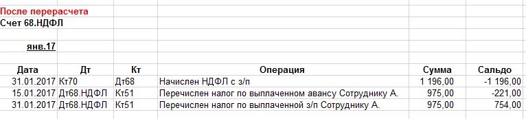 Проводка дт 70. Дт 26 кт 70 проводка. дт 68 кт 51 проводка. дт 20 кт 69.1. проводка дт 75.2 кт 51.