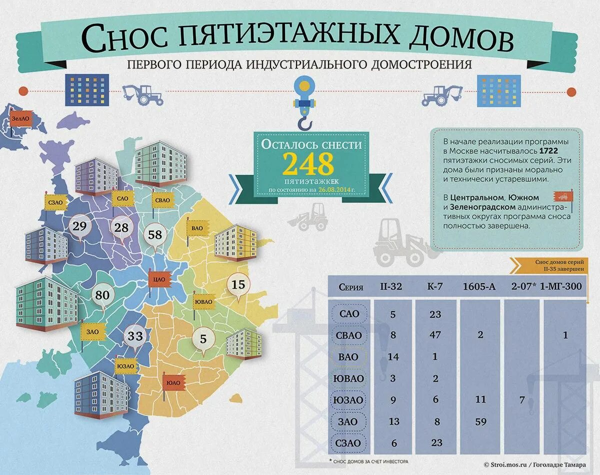 Программа расселения домов по реновации. Карта реновации Москвы с датами сноса домов по реновации. План расселения по программе реновации. План сноса пятиэтажек. Схема переселения по реновации.