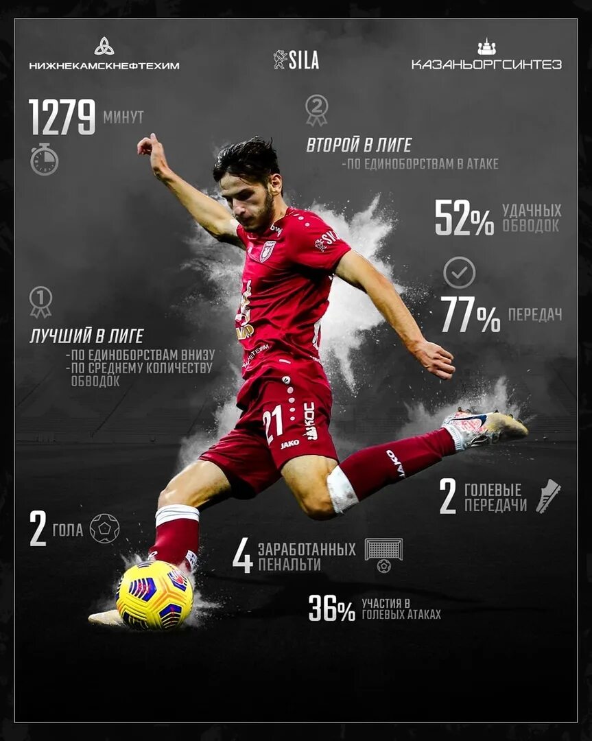 Футбол рубин расписание сегодня казань. Рубин казань. fc rubin kazan таблица. фк рубин расписание. рубин казань супер кайф.