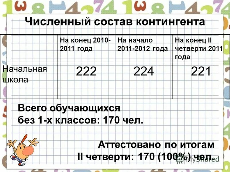 Какой будет вторая четверть