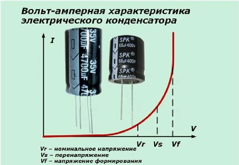 Как подобрать конденсатор. Вольт амперная характеристика конденсатора. вольт-амперная характеристика электролитических конденсаторов. параметры электролитических конденсаторов тип конденсатора. вольтамперные характеристики конденсатора.