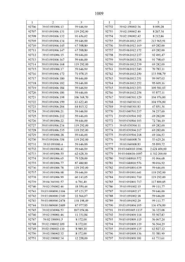 Телефон 7 933. Номер 951 572 2602. Код телефона 998. 584 57 48 Номер телефона. Номер 7 833 264 58 25.