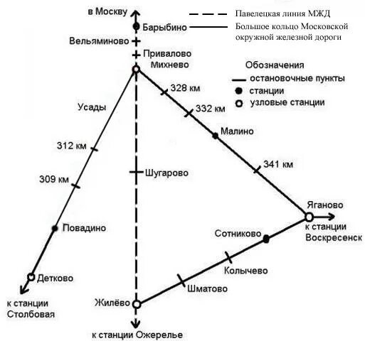 Расписание электричек москва павелецкая ожерелье на сегодня. Станции железной дороги Павелецкого направления. Павелецкий вокзал направления электричек схема. Схема электричек Михнево Павелецкий вокзал. Схема Павелецкого направления железной дороги.