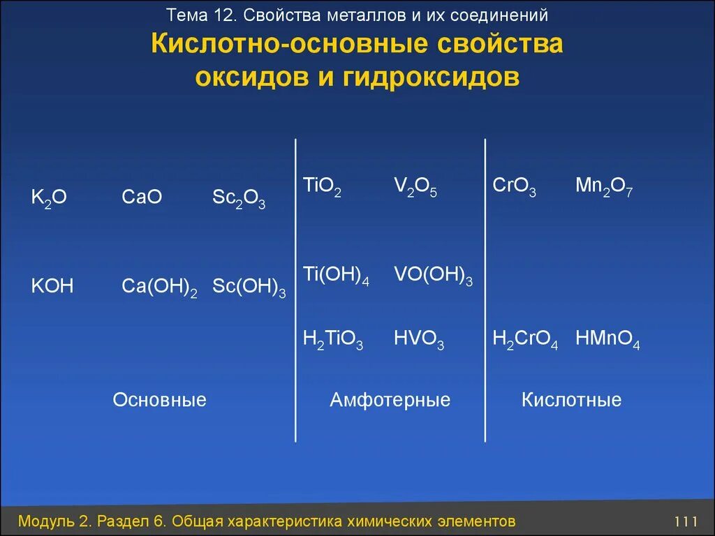 Увеличение свойств высшего гидроксида. Основные и кислотные гидроксиды. Кислотно-основные свойства оксидов и гидроксидов. Усиление кислотных свойств водородных соединений. Характеристика оксидов и гидроксидов.