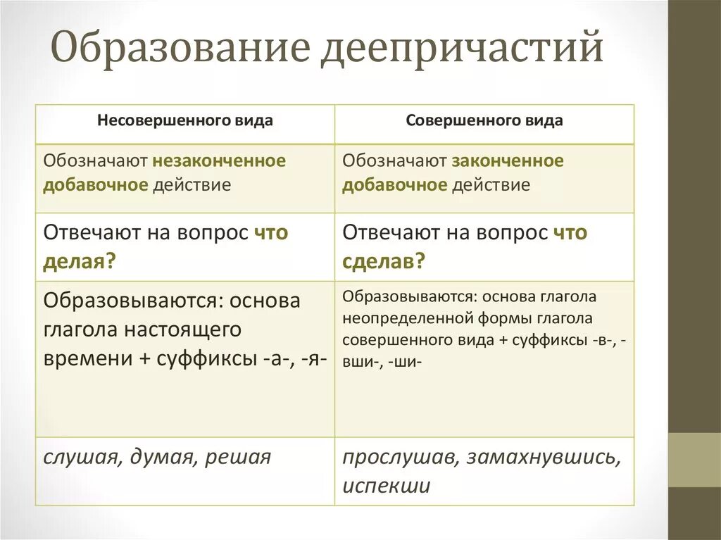 Способы образования деепричастий. Образование деепричастий. Образование дееприа тий. Образуйте деепричастия. Причастие и деепричастие различие