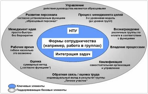 Стратегия развития производственной системы