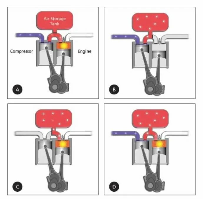 Cycle engine. Двигатель скудери. двигатель scuderi group. движок cycle expert. цикл скудери.
