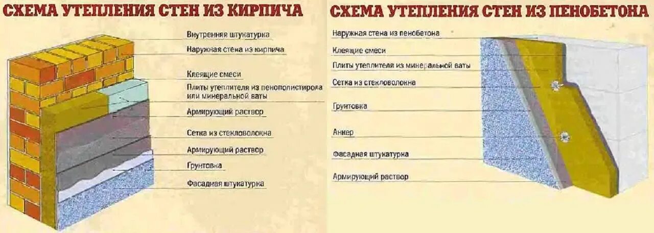 Можно ли утеплять кирпичную стену изнутри