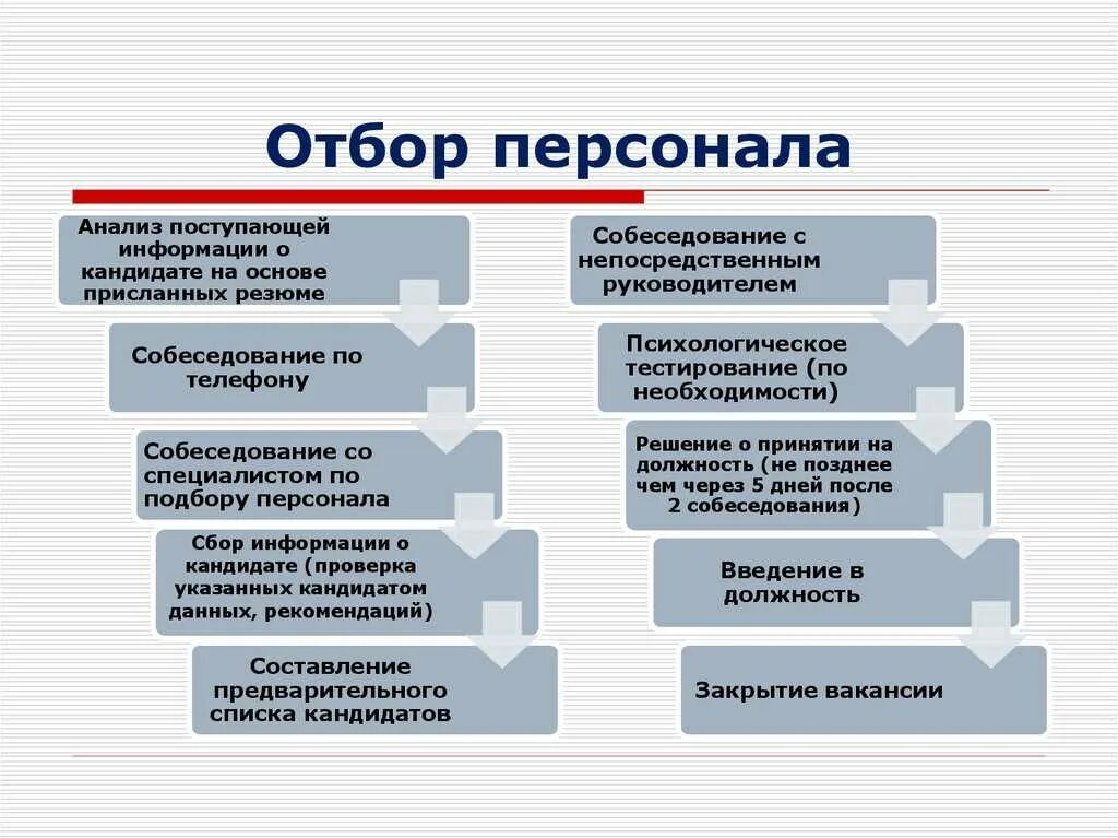 Источники кадровой информации