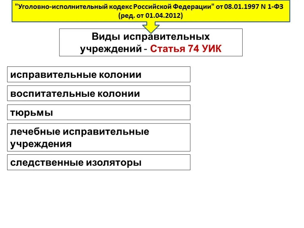 Структура исправительных учреждений РФ. Виды исправительныхтучеоеждений. Исправительные учреждения видя. Таблица исправительные учреждения.