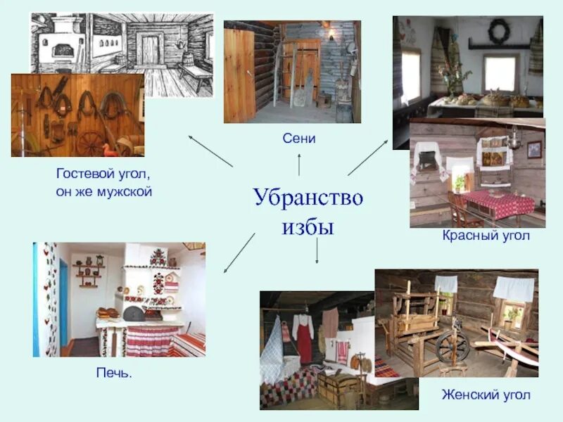 Быт русской избы проект Рассказ об особенностях быта 1 из народов россии блог Санатории Кавказа