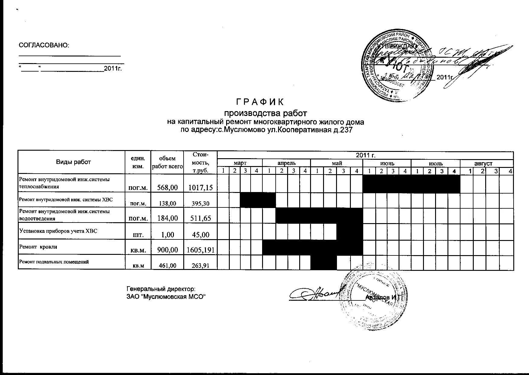 График ремонта домов в москве. План график капитального ремонта. График ремонта капитального ремонта. График проведения капитального ремонта. Календарный график ремонта.